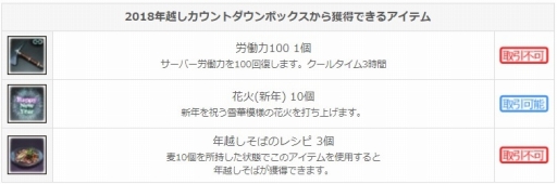 画像ギャラリー No.002のサムネイル画像 / 「ArcheAge」で2018年を締めくくるカウントダウンイベントが開催
