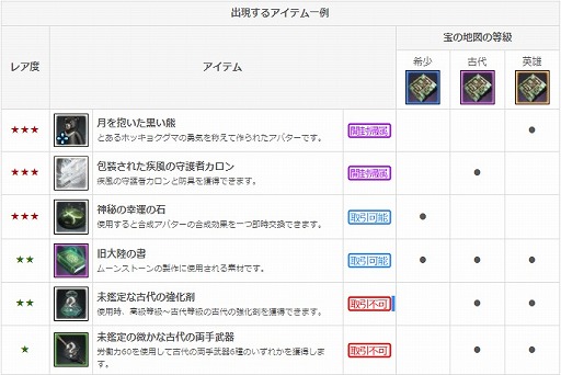 ���������꡼ No.004�Υ���ͥ������ / ��ArcheAge�׿����٥�ȡ֤���õ���������פ䥤�����������٥�Ȥ�������