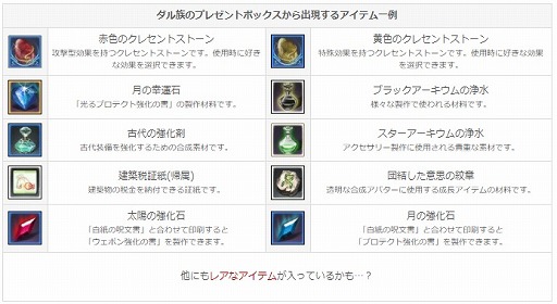 画像ギャラリー No.006のサムネイル画像 / 「ArcheAge」,新規キャラ作成でアイテムをもらえるキャンペーンが開催