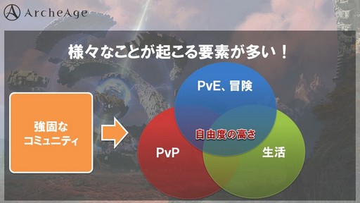 画像ギャラリー No.003のサムネイル画像 / 「ArcheAge」で7月24日に新サーバー「Aria」が開設。なぜこの時期に新サーバーを立ち上げるのか,その真意をプロデューサーに聞いてきた