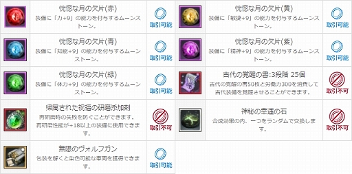 画像ギャラリー No.005のサムネイル画像 / 「ArcheAge」,様々なアイテムを獲得できるイベント「蜃気楼deスイカ割り」が開催