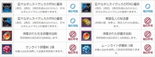 画像ギャラリー No.005のサムネイル画像 / 「ArcheAge」,「ダルルの神秘のプレゼントボックス」と「追憶の物語祭」が開催