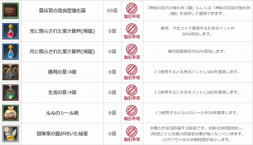 画像ギャラリー No.003のサムネイル画像 / 「ArcheAge」,「冬のスペシャルプレゼント」や「ハウジングスクリーンショットコンテスト2019」が開催