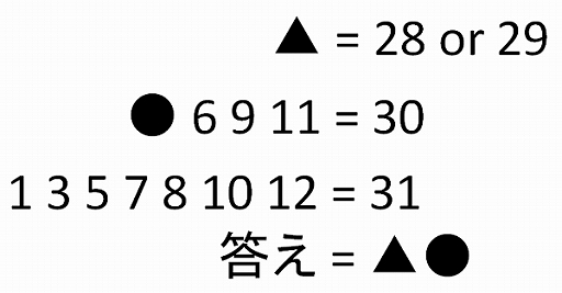 画像ギャラリー No.003のサムネイル画像 / 「ArcheAge」,謎解きイベント「かくれんぼ好きのダル族」が開催。「女神の時計ログインスタンプ」もスタート