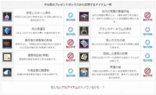 ���������꡼ No.005�Υ���ͥ������ / ��ArcheAge�ס����٥�ȡ֥�����ã�ءפ�����