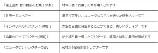 ���������꡼ No.006�Υ���ͥ������ / ��ArcheAge�פǿ��֡����ȥ������դ��Ρ֥ե�ࡼ�󥯥롼�����פ����о�