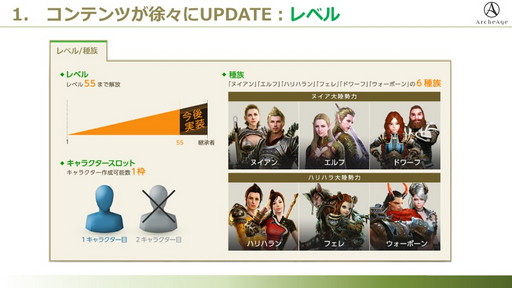 ꡼ No.004Υͥ / ArcheAgeפ˿СFrontier׳ߡСξܺ٤ȯɽ줿ǥե󥹤ݡ