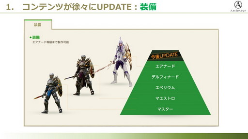 ꡼ No.005Υͥ / ArcheAgeפ˿СFrontier׳ߡСξܺ٤ȯɽ줿ǥե󥹤ݡ
