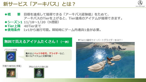 ꡼ No.010Υͥ / ArcheAgeפ˿СFrontier׳ߡСξܺ٤ȯɽ줿ǥե󥹤ݡ