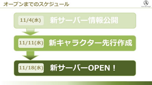 ꡼ No.012Υͥ / ArcheAgeפ˿СFrontier׳ߡСξܺ٤ȯɽ줿ǥե󥹤ݡ