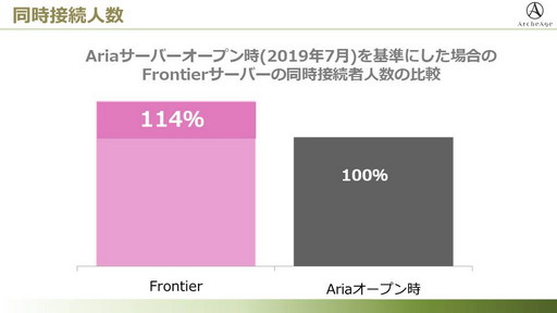 ꡼ No.002 | СFRONTIERפΥץ夬ArcheAgeס12ΥåץǡȤȤ碌ƺͽˤĤƥץǥ塼ʹƤߤ