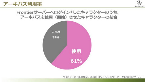 ꡼ No.003 | СFRONTIERפΥץ夬ArcheAgeס12ΥåץǡȤȤ碌ƺͽˤĤƥץǥ塼ʹƤߤ