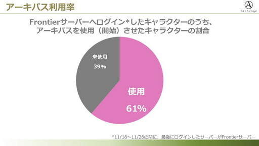 #003Υͥ/СFRONTIERפΥץ夬ArcheAgeס12ΥåץǡȤȤ碌ƺͽˤĤƥץǥ塼ʹƤߤ