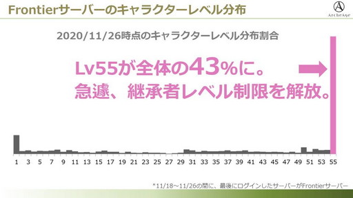 ꡼ No.004 | СFRONTIERפΥץ夬ArcheAgeס12ΥåץǡȤȤ碌ƺͽˤĤƥץǥ塼ʹƤߤ