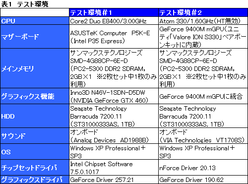 ꡼ No.030Υͥ / ZOWIE GEARΥޥ1ơEC1סEC2ץӥ塼ƻȤ䤹إޥۥΡȻ͡ɤϡġ