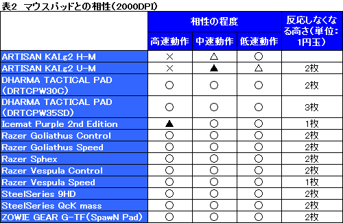 ꡼ No.031Υͥ / ZOWIE GEARΥޥ1ơEC1סEC2ץӥ塼ƻȤ䤹إޥۥΡȻ͡ɤϡġ