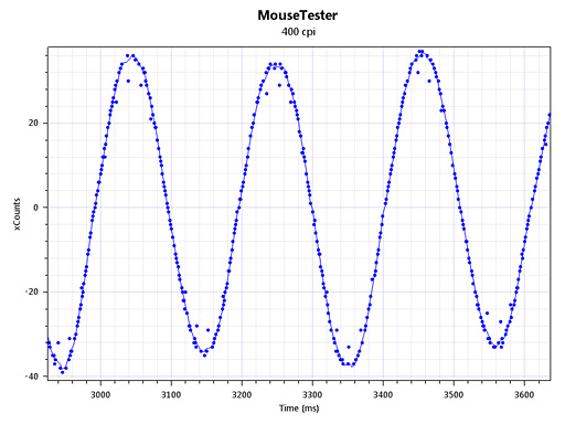 画像集#025のサムネイル/光学センサー搭載マウス「ZOWIE FK1」レビュー。その完成度は相当に高い