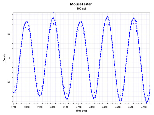 画像集#026のサムネイル/光学センサー搭載マウス「ZOWIE FK1」レビュー。その完成度は相当に高い