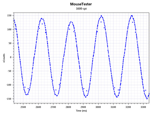 画像集#027のサムネイル/光学センサー搭載マウス「ZOWIE FK1」レビュー。その完成度は相当に高い
