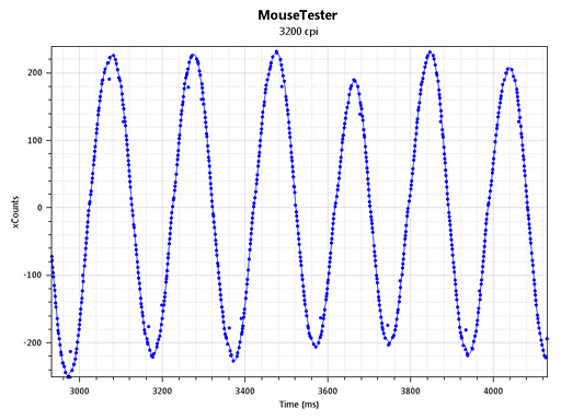 画像集#028のサムネイル/光学センサー搭載マウス「ZOWIE FK1」レビュー。その完成度は相当に高い