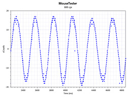 画像集#039のサムネイル/光学センサー搭載マウス「ZOWIE FK1」レビュー。その完成度は相当に高い