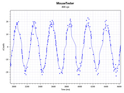 画像集#040のサムネイル/光学センサー搭載マウス「ZOWIE FK1」レビュー。その完成度は相当に高い