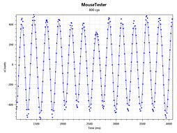 画像集#042のサムネイル/光学センサー搭載マウス「ZOWIE FK1」レビュー。その完成度は相当に高い