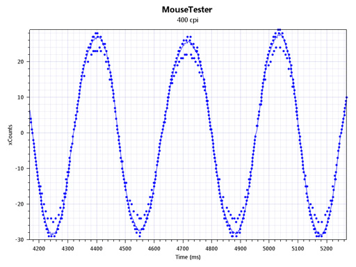 ꡼ No.018 | 3ŸΥޡޥZOWIE ZAץӥ塼Ĥߡ֤ɤϰٻͤ
