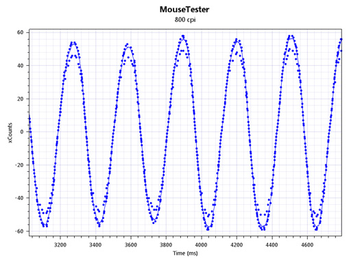 ꡼ No.019 | 3ŸΥޡޥZOWIE ZAץӥ塼Ĥߡ֤ɤϰٻͤ