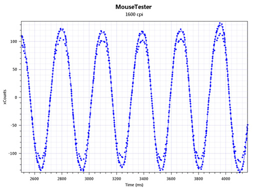 ꡼ No.020 | 3ŸΥޡޥZOWIE ZAץӥ塼Ĥߡ֤ɤϰٻͤ