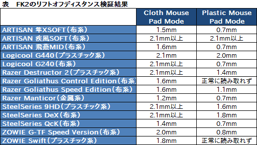 ꡼ No.003Υͥ / HWûɾZOWIE FK22˥󥵡ǽƥȤ¤⸫Ƥߤ
