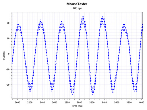 ꡼ No.004Υͥ / HWûɾZOWIE FK22˥󥵡ǽƥȤ¤⸫Ƥߤ