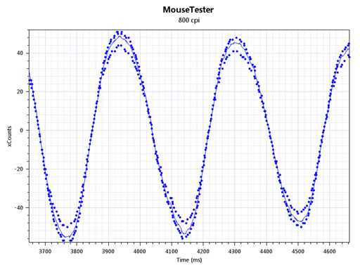 ꡼ No.005Υͥ / HWûɾZOWIE FK22˥󥵡ǽƥȤ¤⸫Ƥߤ