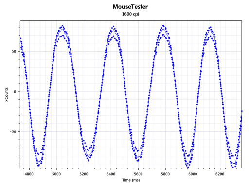 ꡼ No.006Υͥ / HWûɾZOWIE FK22˥󥵡ǽƥȤ¤⸫Ƥߤ