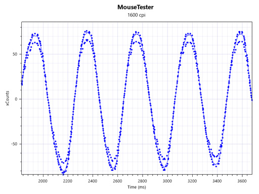 ꡼ No.012 | 4GamerZOWIE GEARƱ衣ޡޥѥåɡG-SRפǡ4Gamer Editionפ100̾˥ץ쥼