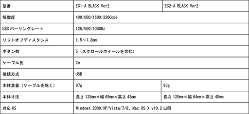 ꡼ No.008Υͥ / ޥɥɡZOWIEȤʤ륲ޡޥӥޥѥåɤι򳫻