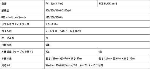 ꡼ No.009Υͥ / ޥɥɡZOWIEȤʤ륲ޡޥӥޥѥåɤι򳫻