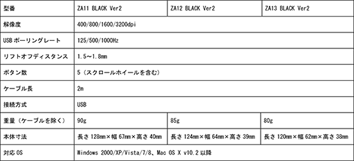 ꡼ No.010Υͥ / ޥɥɡZOWIEȤʤ륲ޡޥӥޥѥåɤι򳫻
