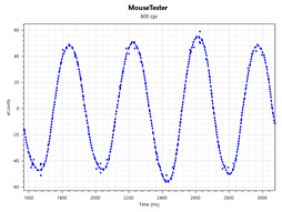 ꡼ No.025 | BenQ ZOWIEEC1-BסEC2-Bץӥ塼PMW3360󥵡ܤΡEC-AȤϰۤʤȤ򤹤ޥפ㤤