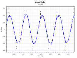 ꡼ No.029 | BenQ ZOWIEEC1-BסEC2-Bץӥ塼PMW3360󥵡ܤΡEC-AȤϰۤʤȤ򤹤ޥפ㤤