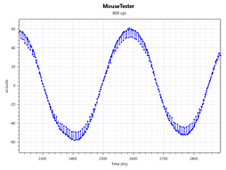 ꡼ No.034 | BenQ ZOWIEEC1-BסEC2-Bץӥ塼PMW3360󥵡ܤΡEC-AȤϰۤʤȤ򤹤ޥפ㤤