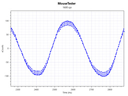 ꡼ No.036 | BenQ ZOWIEEC1-BסEC2-Bץӥ塼PMW3360󥵡ܤΡEC-AȤϰۤʤȤ򤹤ޥפ㤤