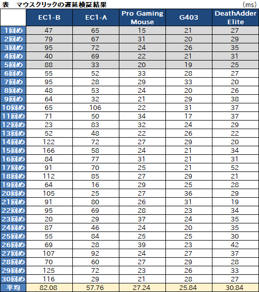 ꡼ No.040Υͥ / BenQ ZOWIEEC1-BסEC2-Bץӥ塼PMW3360󥵡ܤΡEC-AȤϰۤʤȤ򤹤ޥפ㤤