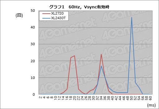 BenQ ディスプレイ XL2720 新古品 動作確認のみ BenQ ディスプレイ XL2720 新古品 動作確認のみ BenQ