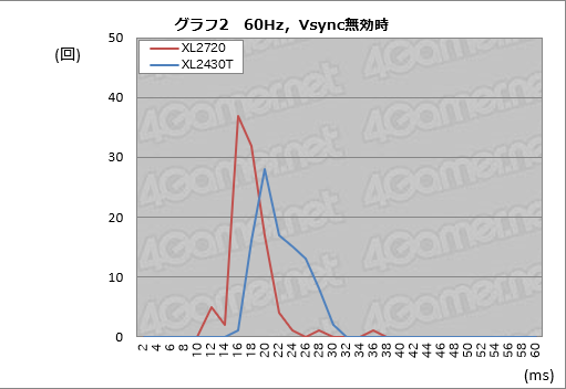 ꡼ No.042Υͥ / XL2720ץӥ塼BenQ ZOWIE144Hzб27ǥץ쥤¾ʤȲ㤦Τ
