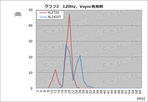 ꡼ No.043Υͥ / XL2720ץӥ塼BenQ ZOWIE144Hzб27ǥץ쥤¾ʤȲ㤦Τ