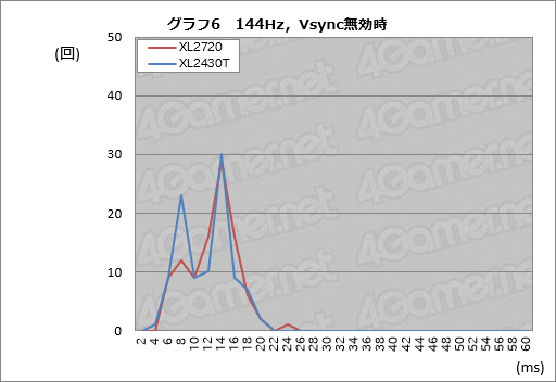 ꡼ No.046Υͥ / XL2720ץӥ塼BenQ ZOWIE144Hzб27ǥץ쥤¾ʤȲ㤦Τ