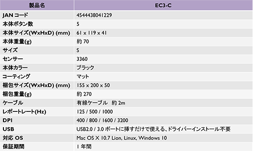 ꡼ No.011 | BenQeݡĸ27վǥץ쥤ȯ䡣240Hzɽб165Hzɽб2