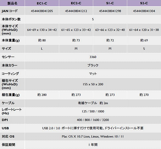 画像ギャラリー No.011のサムネイル画像 / BenQ ZOWIE,軽量化した新マウス「EC1-C」「S1-C」など計4製品をAmazon.co.jpで発売