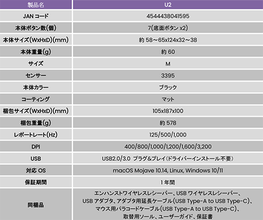 ꡼ No.007 | ȼ᤯ưȤ磻쥹ޥZOWIE U2פ321ȯ